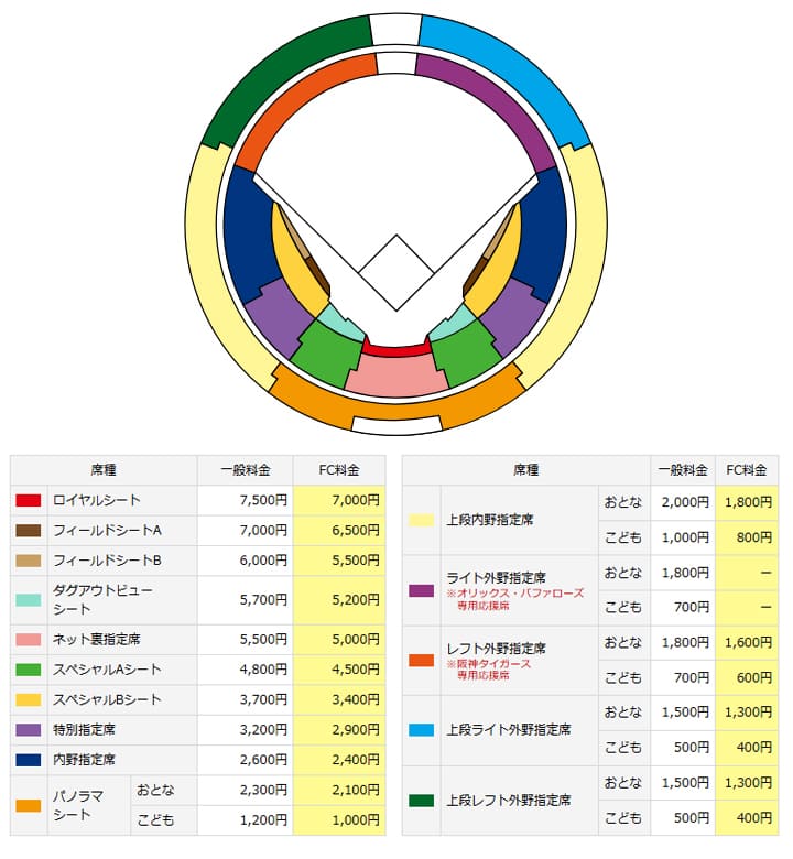 発売席種と料金の対応表